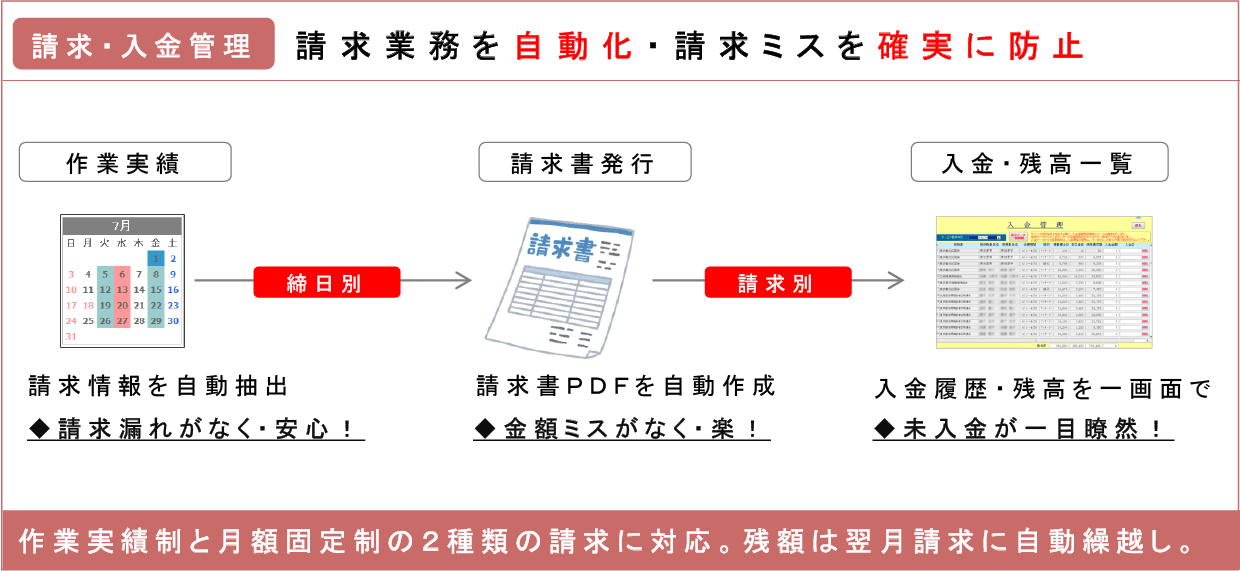 請求・入金管理